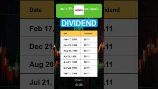 IONS Ionis Pharmaceuticals Inc Dividend History [upl. by Kohl]