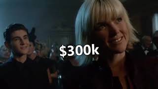 Bruce Wayne Bidding 2 Million dollars  Edited by me [upl. by Aleil]