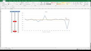 Forecasting Basics Noise [upl. by Ahsiled338]