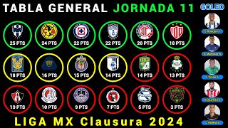 TABLA GENERAL Jornada 11 LIGA MX CLAUSURA 2024  Resultados  Posiciones  Goleo  PRÓXIMOS PARTIDOS [upl. by Gherlein]