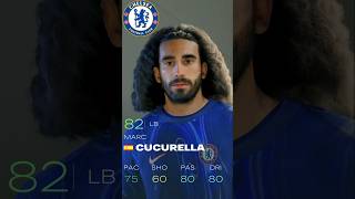 EA Sports FC 25  Chelsea Faces amp Ratings  shorts eafc25 football [upl. by Edurtreg]