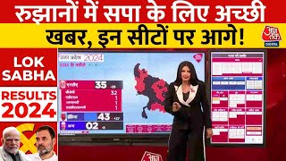 Lok Sabha Election Result 2024 रुझानों में सपा के लिए अच्छी खबर इन सीटों पर आगे  Breaking News [upl. by Barnard936]