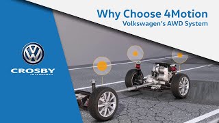 Why Choose Volkswagens 4Motion System [upl. by Aimej]