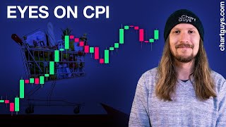 Markets Position for CPI [upl. by Adnamor]