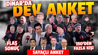 DİNAR SEÇİM ANKETİ ⎮Dinar Belediye Başkanı Kim Olsun ⎮FLAŞ SONUÇ [upl. by Arait]