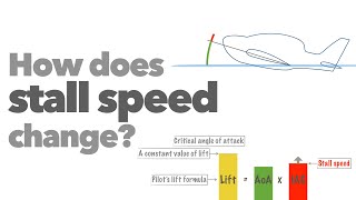 How does stall speed change [upl. by Ecylla324]