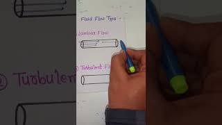 Type of Fluid flow Laminar flow and turbulent flow Explain in Hindi [upl. by Tiana568]