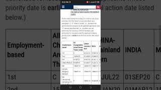 NVC Visa bulletin for February 2024 [upl. by Neleh811]