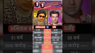 Amitabh Bachchan Dharmendra New Short Video Viral Tranding sab [upl. by Nilrac]