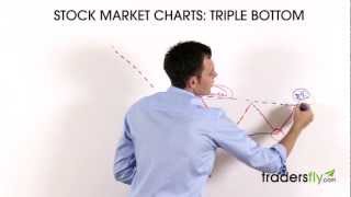 Trading the Triple Bottom  Stock Chart Pattern [upl. by Quentin]