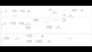 Proyecto Final Bonitasoft en integración con aws [upl. by Eanahs]