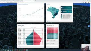 Censo 2022  Pirâmide Etária População por idade e sexo para Brasil Estados e Municípios [upl. by Htesil]