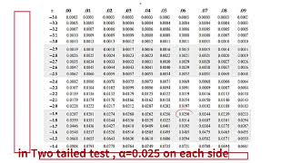 Hypothesis testing Z test [upl. by Marten]