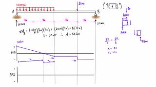 Shear force and bending moment diagram practice problem 1 [upl. by Redienhcs]