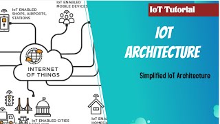 IoT module 1  Simplified IoT Architecture [upl. by Jarv]