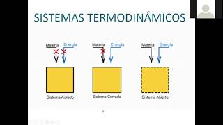 Termodinámica parte 1 [upl. by Rezzani]