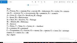 rekap transitivity analysis [upl. by Zebapda]