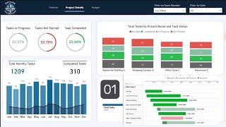 How to Track Project Progress with Power BI  Gantt Charts and Budget Insights [upl. by Pattison]