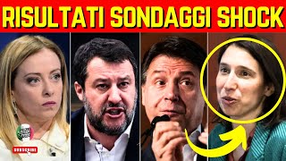 SONDAGGI POLITICI SHOCK IL LEADER CHE STA DOMINANDO E CHI RISCHIA DI CROLLARE [upl. by Nnaaihtnyc]