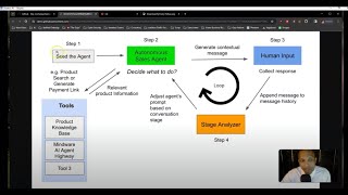 How to Create an AI Call Center w SalesGPT amp a Rebuttal Book of Scripts Installation amp CrashCourse [upl. by Itram]