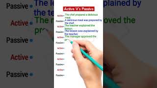 Active Voice Vs Passive Voice English english shorts [upl. by Sucitivel]