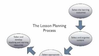 Lesson planning [upl. by Mines]