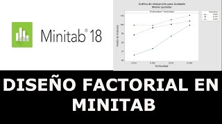 Diseño de experimentos Diseño Factorial en Minitab [upl. by Ahsot431]