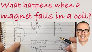 What Happens when a Magnet Falls Through a Coil [upl. by Sirenay]