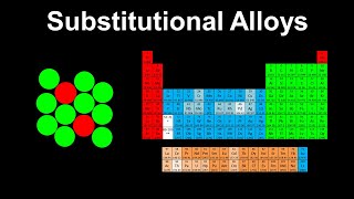 Substitutional Alloys Metals  AP Chemistry [upl. by Atirat]