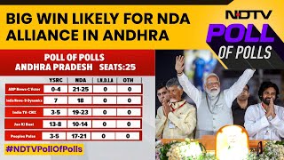 Exit Poll Results Of Andhra Pradesh  Big Win Likely For BJPTDPJanaSena Alliance In Andhra [upl. by Hynes71]