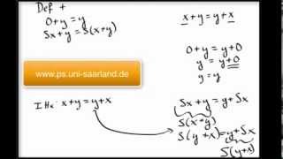 Introductory Proof Commutativity of Addition [upl. by Pollard]