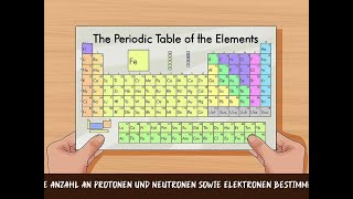 Die Anzahl an Protonen und Neutronen sowie Elektronen bestimmen [upl. by Ttsepmet]