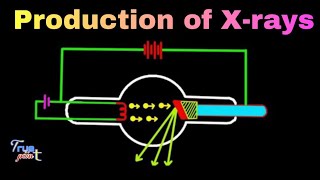 🔴 Production of XRays  in Hindi [upl. by Pall]