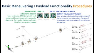 NIST TEST VIDEO [upl. by Nnylav]