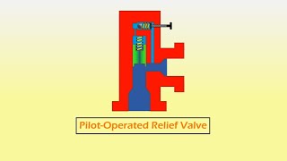 Pilot Operated Pressure Relief Valve Animation  Hydraulics [upl. by Elledoj]