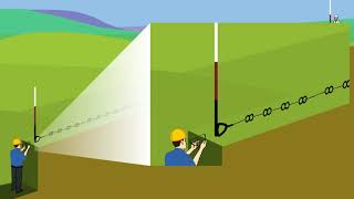 Measuring Horizontal Distance by the Indirect Method Using the Clinometer [upl. by Annecorinne]