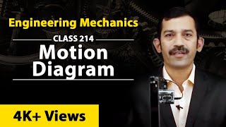 Motion Diagram  Kinematics of Particles  Engineering Mechanics [upl. by Robbert]