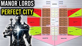 Manor Lords Ultimate Guide  Perfect City Shield Design Roads [upl. by Asen121]