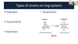 Cycloalkanes Part 1 [upl. by Ellinej]