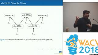 WACV18 Structural Recurrent Network for Group Activity Analysis [upl. by Niklaus269]