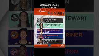 WNBA All Star Voting 2023 vs 2024 wnba basketball allstar [upl. by Ellynn]