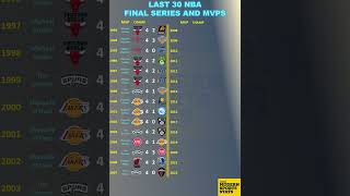 All NBA Finals and MVPs of last 30 years [upl. by Cocke444]