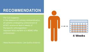 Afib Cardioversion for AF [upl. by Alahc2]