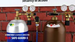 GCE Safety Solution With GCE SAFEGUARD Range [upl. by Hsan]