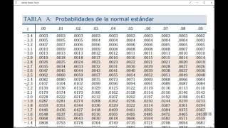 💫Configuración Electrónica✔️  FÁCIL Y RÁPIDO   QUÍMICA [upl. by Arymat]