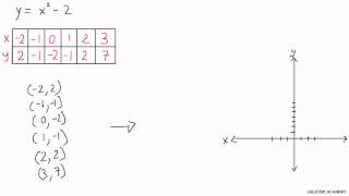 MATH  Drawing Curves for Equations [upl. by Lyndsie]