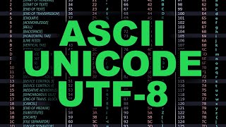 ASCII Unicode UTF8 Explained Simply [upl. by Welby]