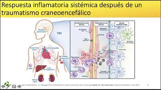 RESPUESTA INFLAMATORIA SISTEMICA DESPUES DE UN TRAUMATISMO CRANEOENCEFALICO [upl. by Bronk]