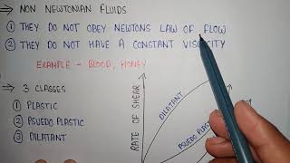 Newtonian and non Newtonian fluids  Rheology physical pharmaceutics [upl. by Leff]