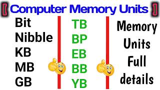 Memory Units of Computer  All memory Units  KB MB  GB  TB  Bits [upl. by Alla]